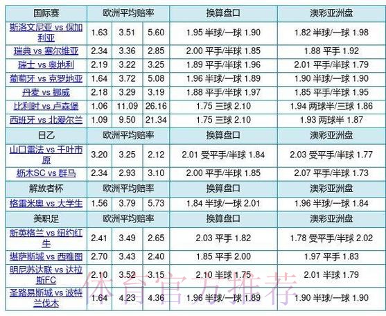 世界杯投注平台深度解析:热门盘口与赔率透视 世界杯投注平台深度解析:热门盘口与赔率透视