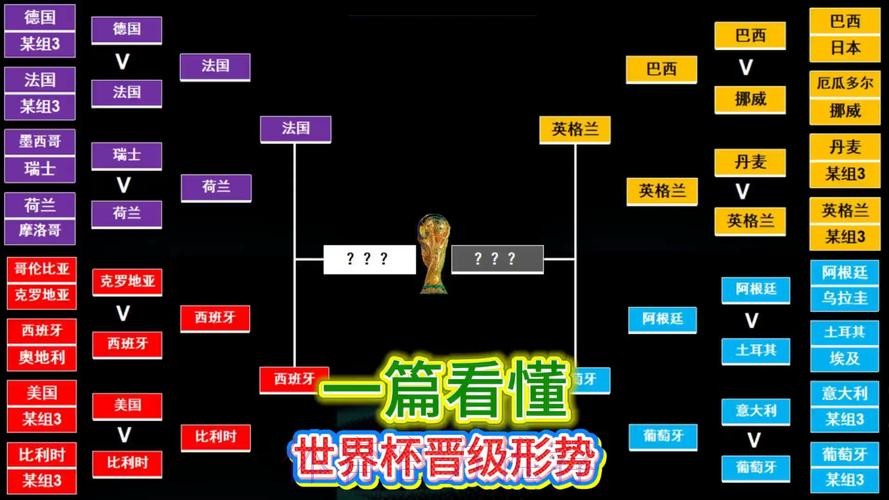 世界杯参赛球队方法 世界杯参赛球队方法