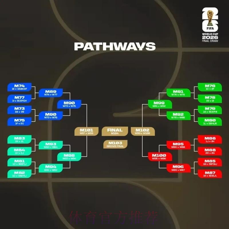 2026美加墨世界杯赛程规则 2026美加墨世界杯赛程规则