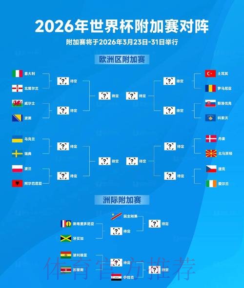 2026世界杯胜负预测 2026世界杯胜负预测